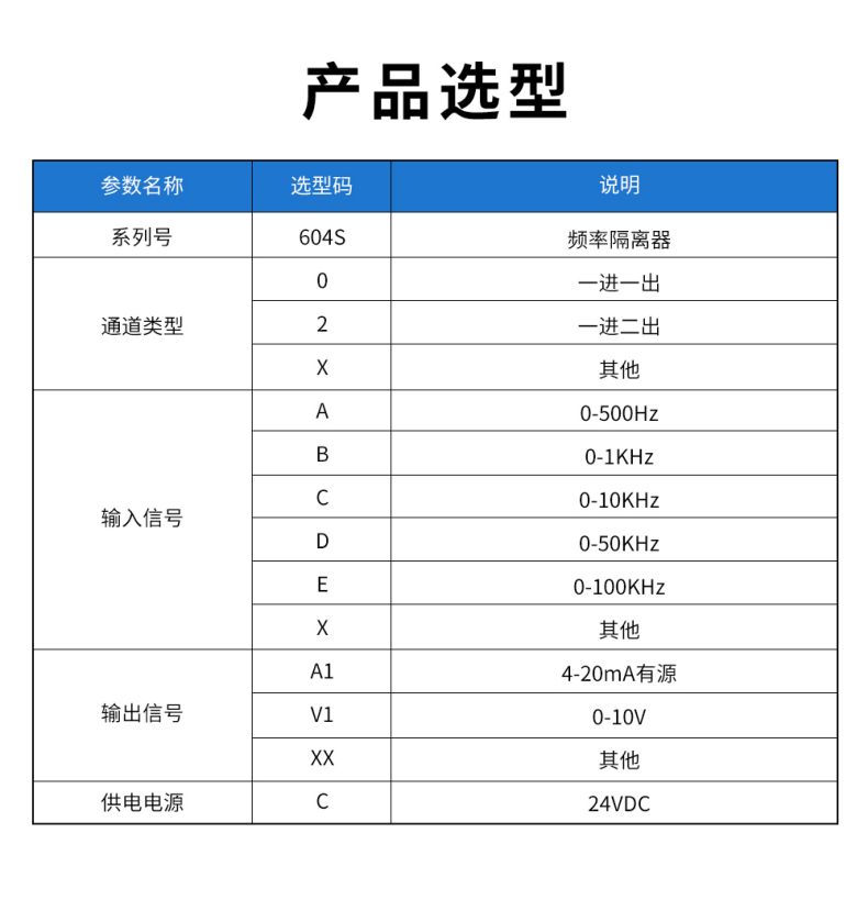 18、604S頻率隔離器型譜表.jpg