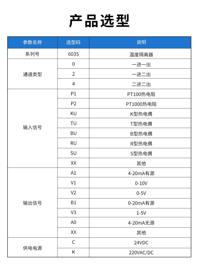17、603S溫度隔離器型譜表.jpg