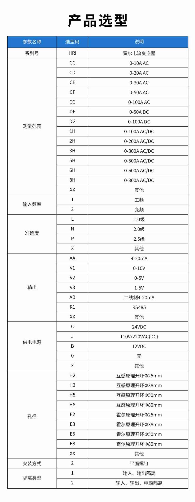 15、HRI霍爾電流變送器型譜表.jpg