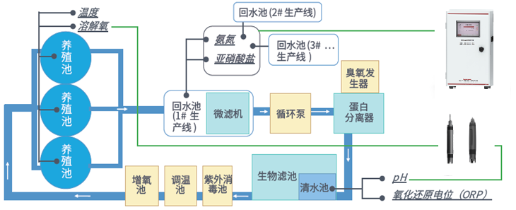 水產(chǎn)養(yǎng)殖溶解氧儀 水產(chǎn)養(yǎng)殖溶解氧儀