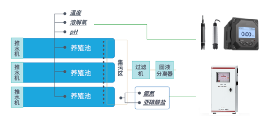 溶解氧儀 溶解氧儀