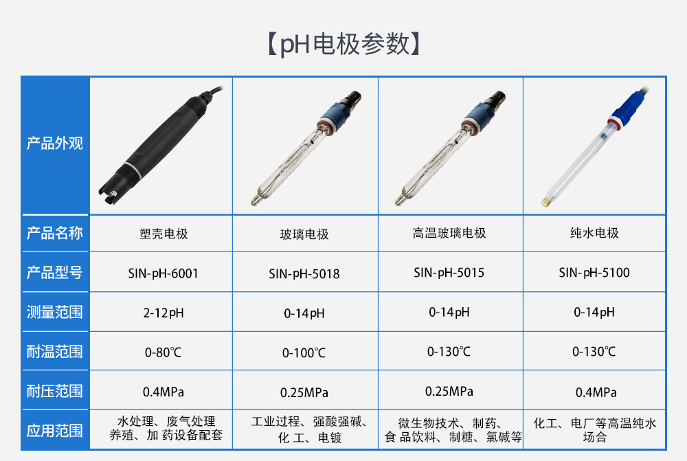 ph脫硫電極 ph脫硫電極