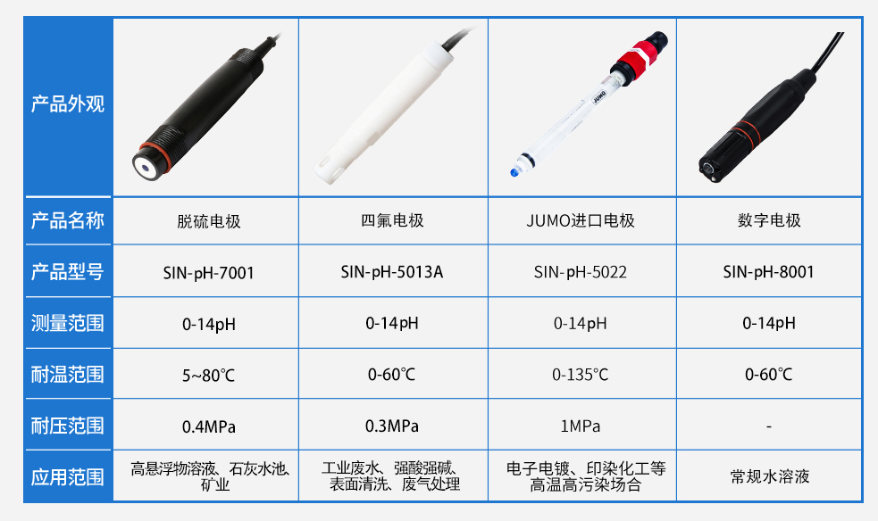 ph脫硫電極 ph脫硫電極