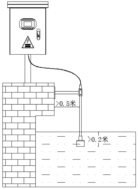 超聲波泥位計(jì)廠家 超聲波泥位計(jì)廠家
